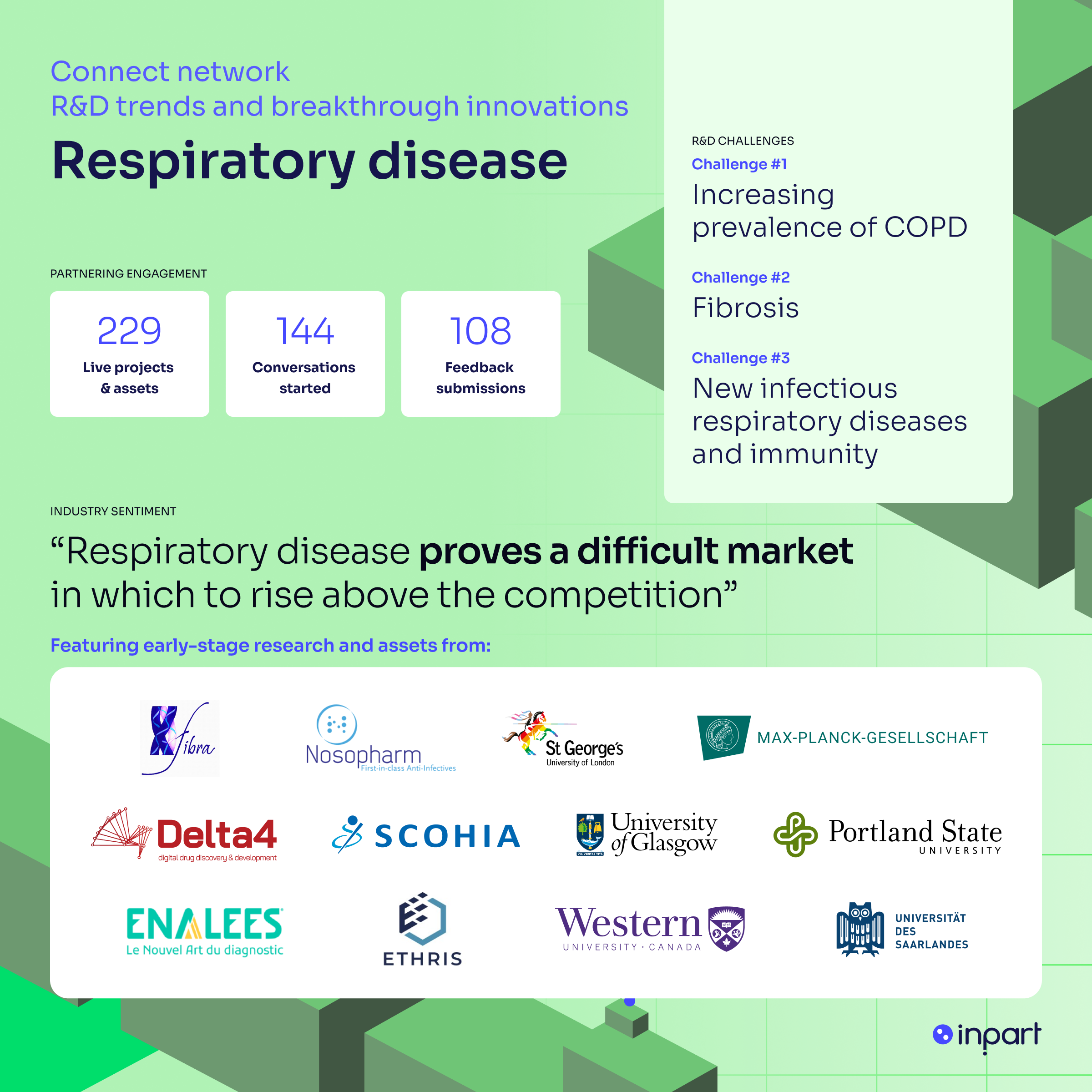 Respiratory disease R&D trends and breakthrough innovations